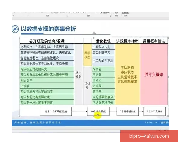 哥伦比亚队近期比赛策略分析：战术体系与攻防表现走势清晰